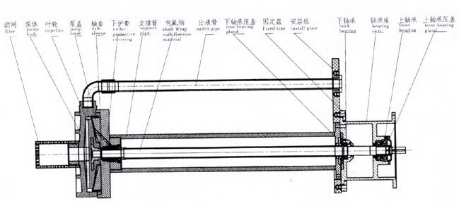 廢酸液下泵_.jpg 廢酸液下泵_.jpg