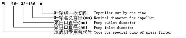 型號(hào)意義說明.JPG 型號(hào)意義說明.JPG