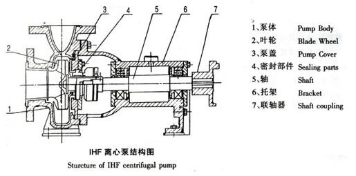 IHF結(jié)構(gòu)圖.JPG